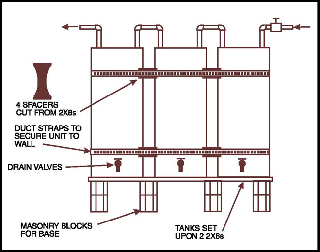 water_supply