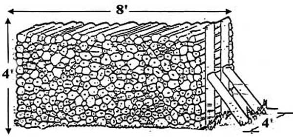 Standard Cord of Wood